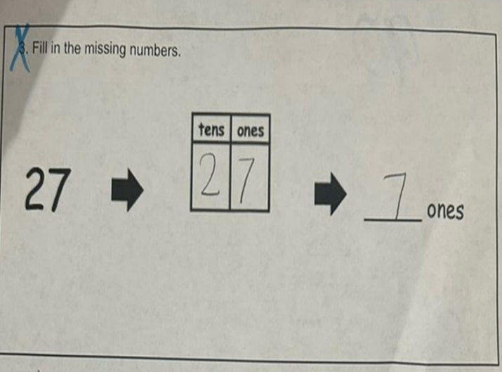 Një problem matematikor për nxënësit gjashtëvjeçarë i ka hutuar njerëzit. A e dini përgjigjen?
