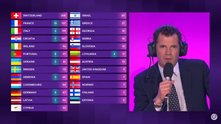 Mbikëqyrësi që lexoi votat holandeze u fishkëllua – Skandal në finalen e Eurosong
