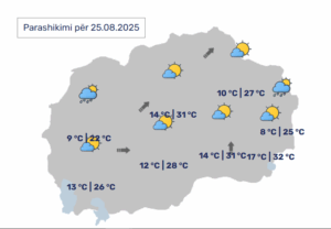 Moti me diell, temperatura deri në 32 gradë