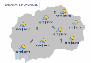 Moti për ditën e sotme në RMV