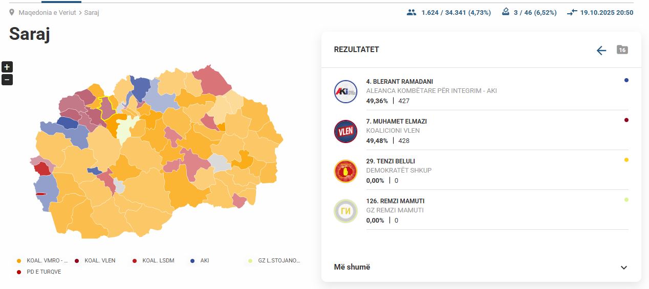 Saraj/ VLEN dhe AKI kokë më kokë