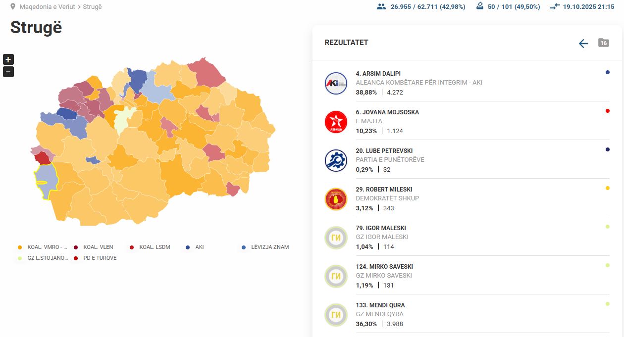 Strugë/ Ky është rezultati