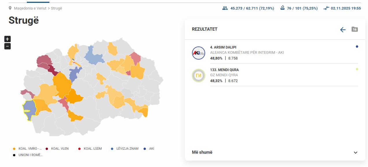 Struga/ Garë kokë më kokë midis Arsim Dalipit dhe Mendi Qyrës