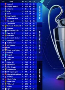 Dy skuadra që tani janë matematikisht të kualifikuara