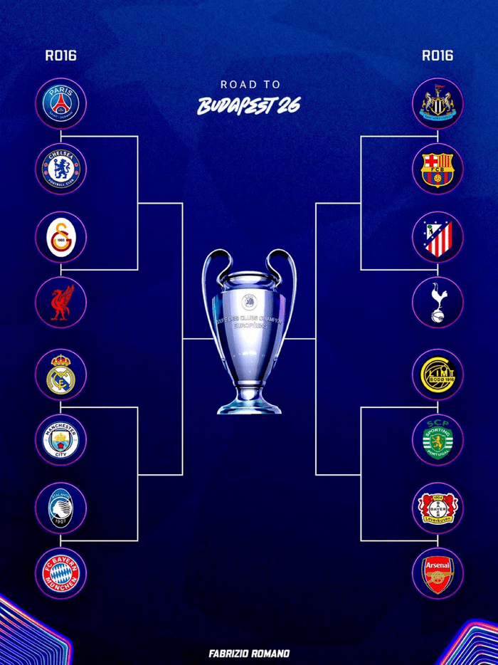 Hidhet shorti i Champions League, tërheqin vëmendjen dy supersfida