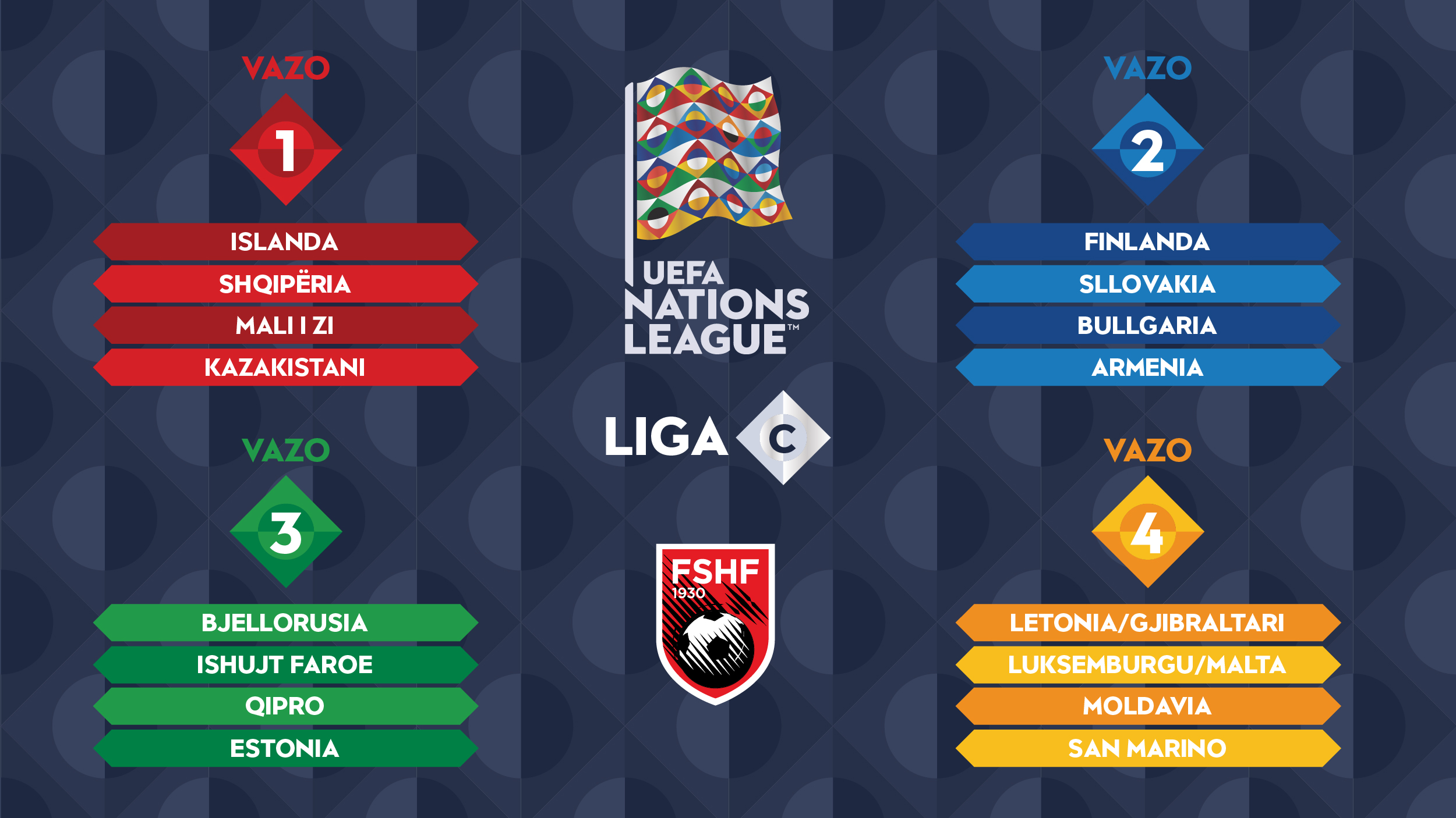 Shorti i “Nations League”, Shqipëria do t’i mësojë kundërshtarët më 12 shkurt në Bruksel