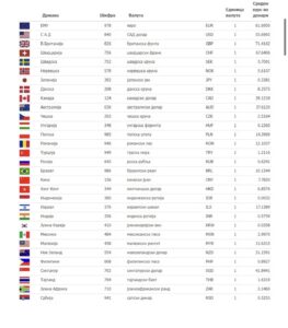 Sa kushton euro sot?