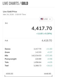 Rritet çmimi i arit – sa kushton një gram?