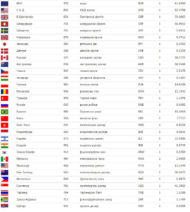 Sa kushton euro sot?