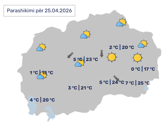 Fundjavë me diell dhe temperatura më të larta, nga e marta rikthehen reshjet dhe freskimi i motit