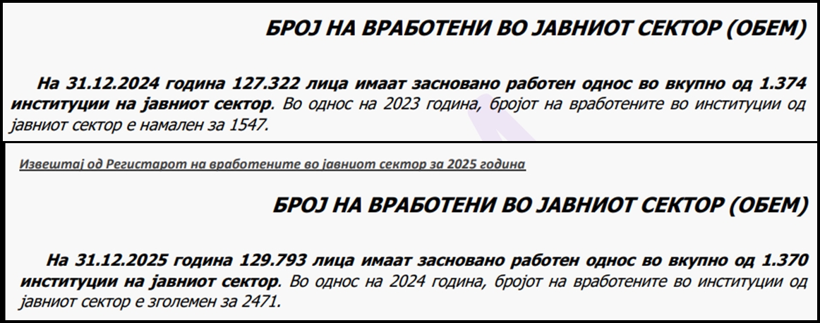 Punësimet në administratë gjatë viteve 2024-2025
